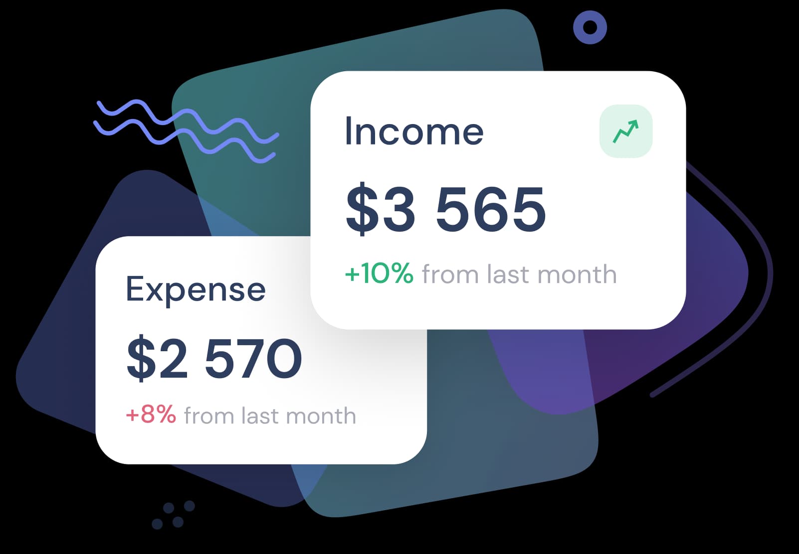Moneyscope income and expense tracking
