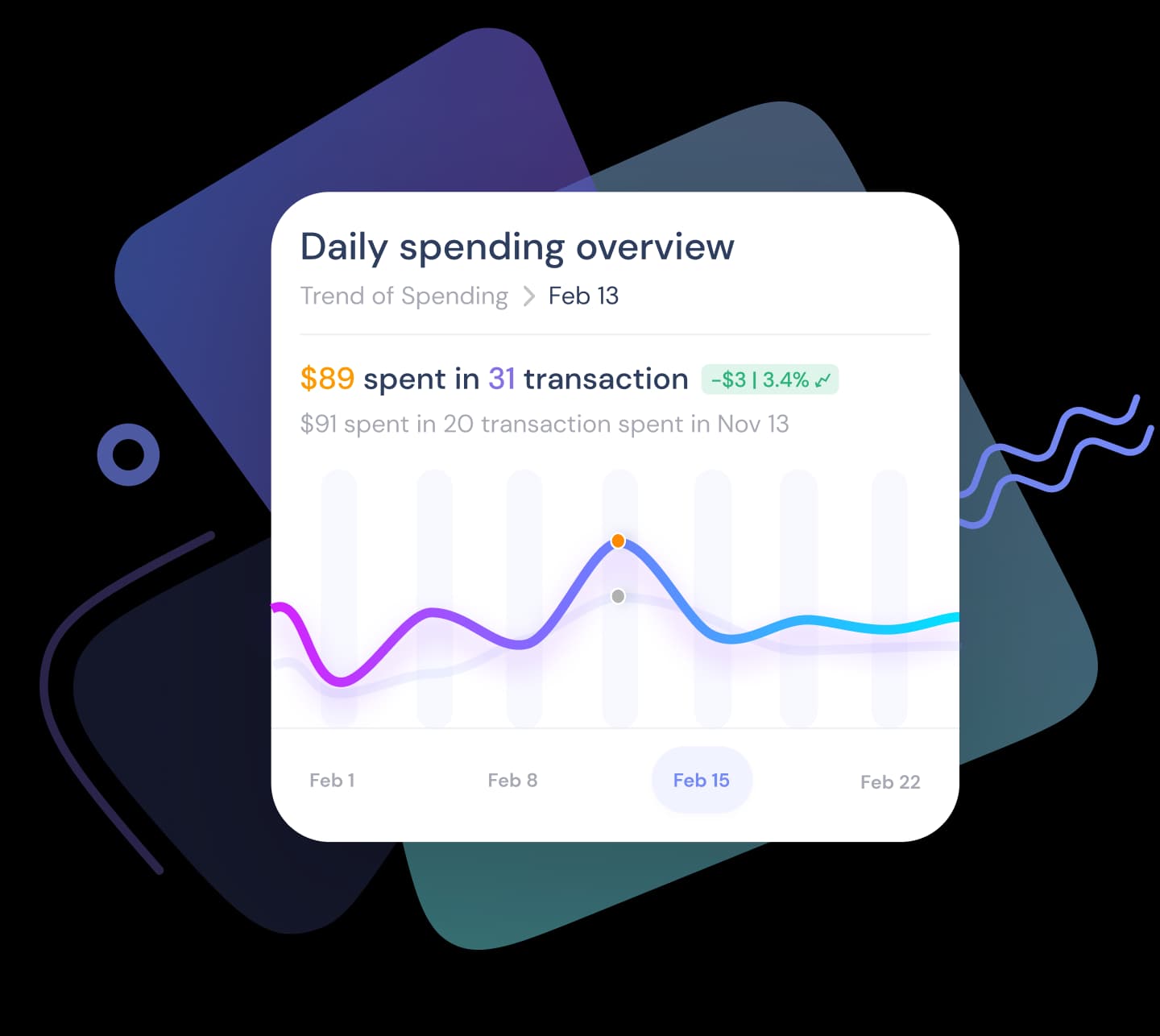 Moneyscope daily spending overview