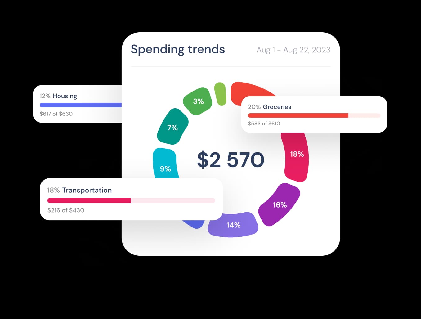 Moneyscope spending trends overview