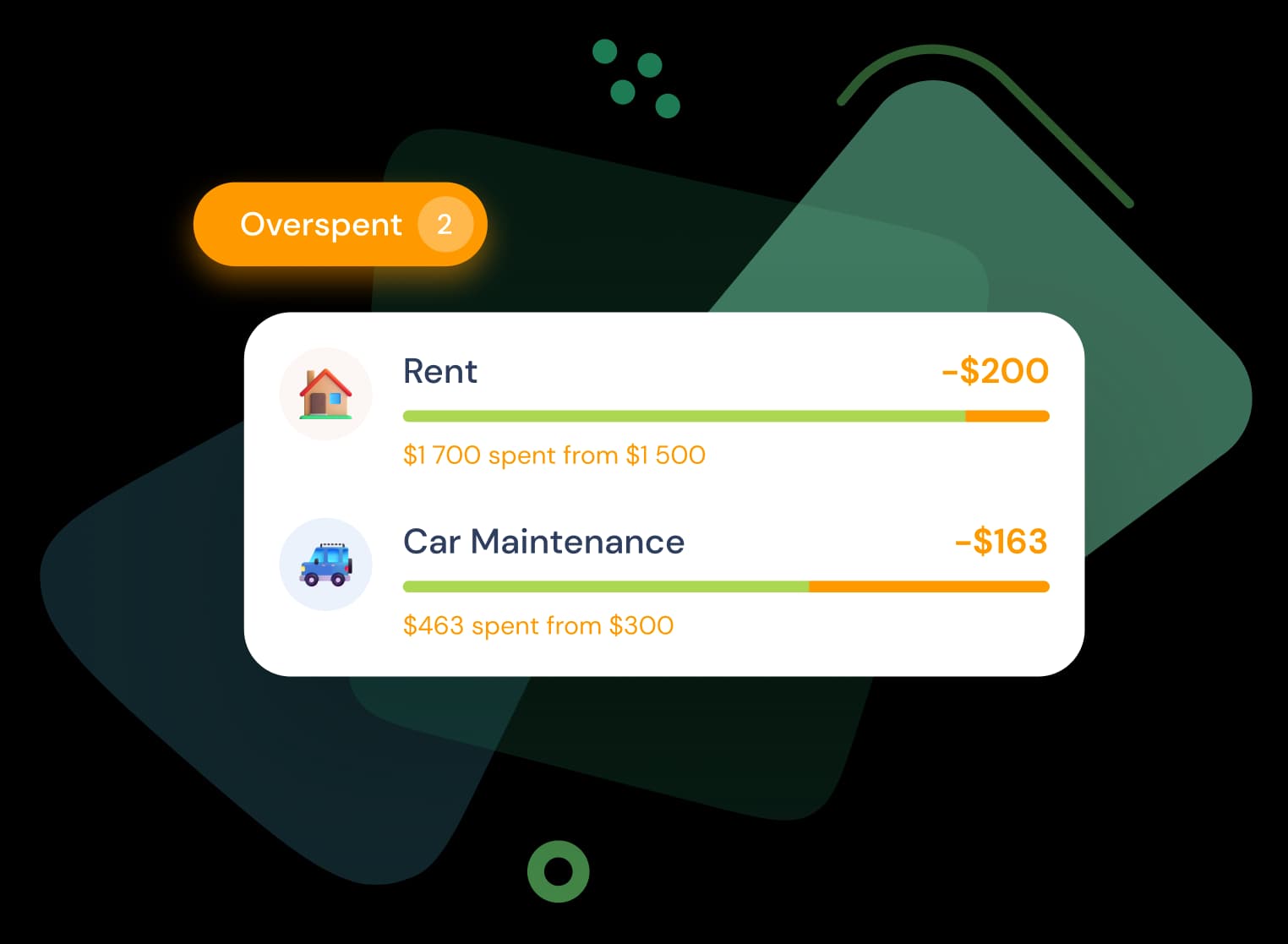 Moneyscope overspending alerts