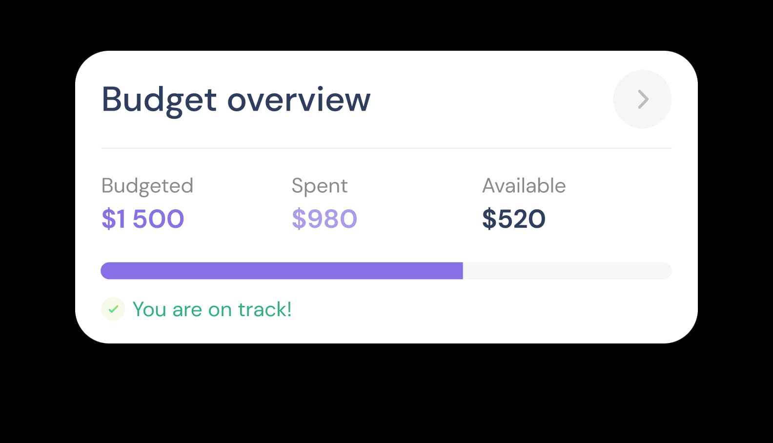 Moneyscope budget overview