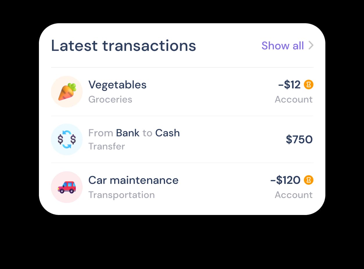 Moneyscope latest transactions overview